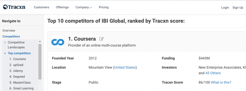 IBI-Globals-competitors